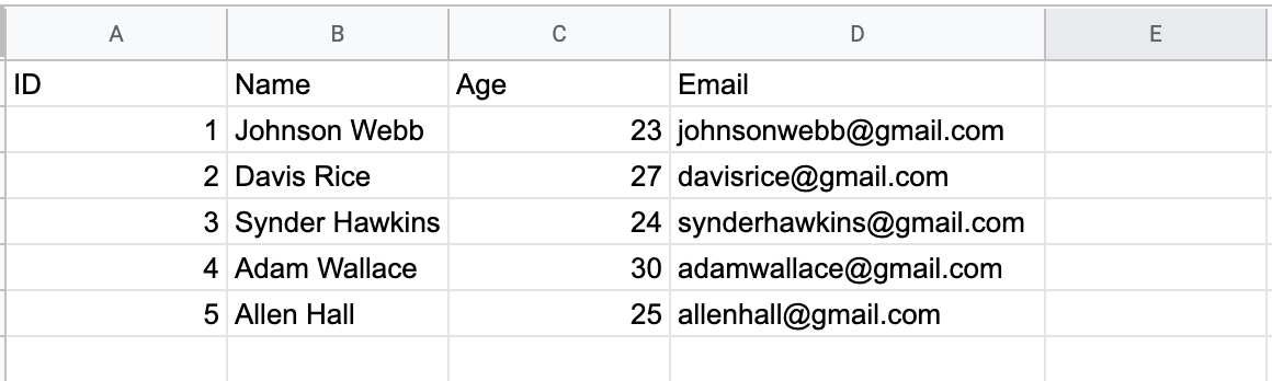 Sheetcrunch | Sample Google Spreadsheet data